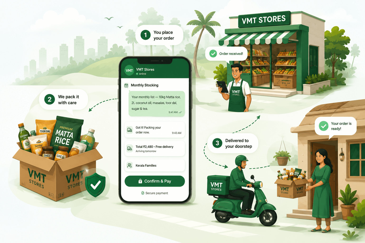 VMT monthly grocery delivery illustration